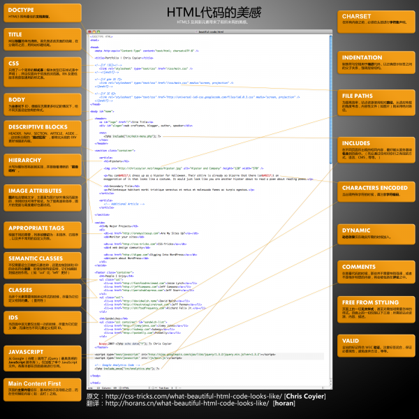 Beautiful-HTML-chs
